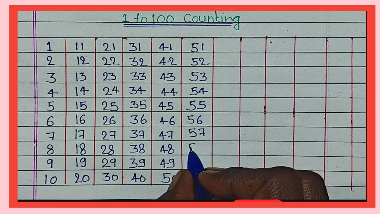 How to write Number 1 to 100 in English | Number for kids | #damakstudy #number #1to100 