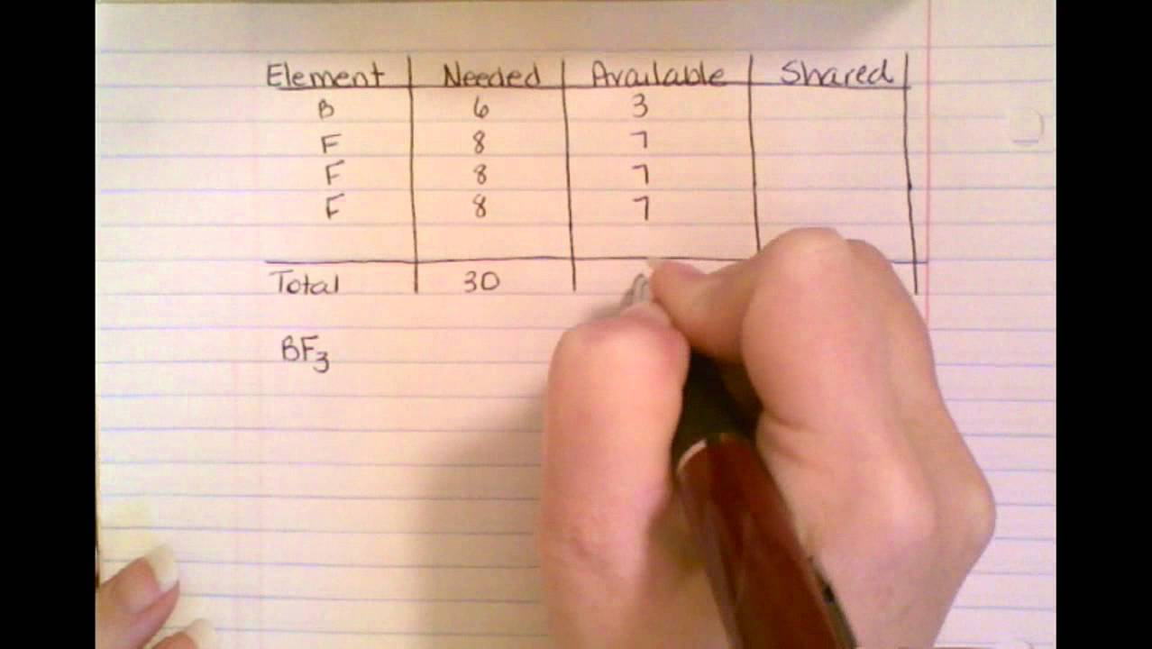 Lewis Structure - boron trifluoride