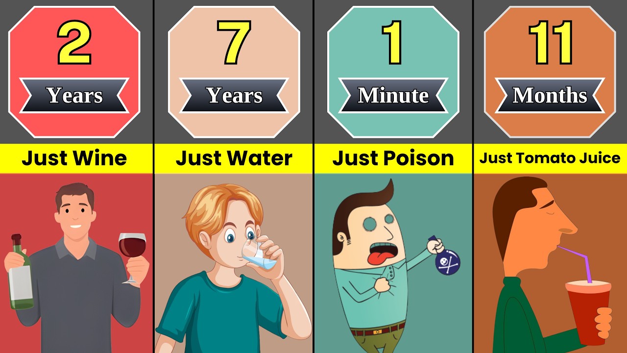 How Long Can Humans Survive Only Drinking?