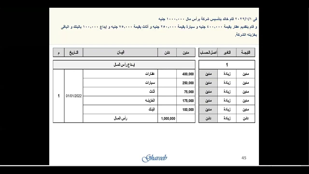 محاسبة مالية - الحلقة 07