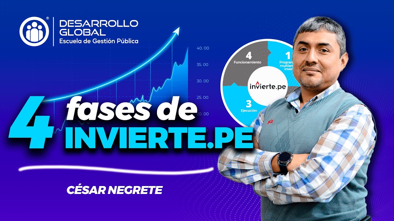 Las 4 Fases de Invierte.pe