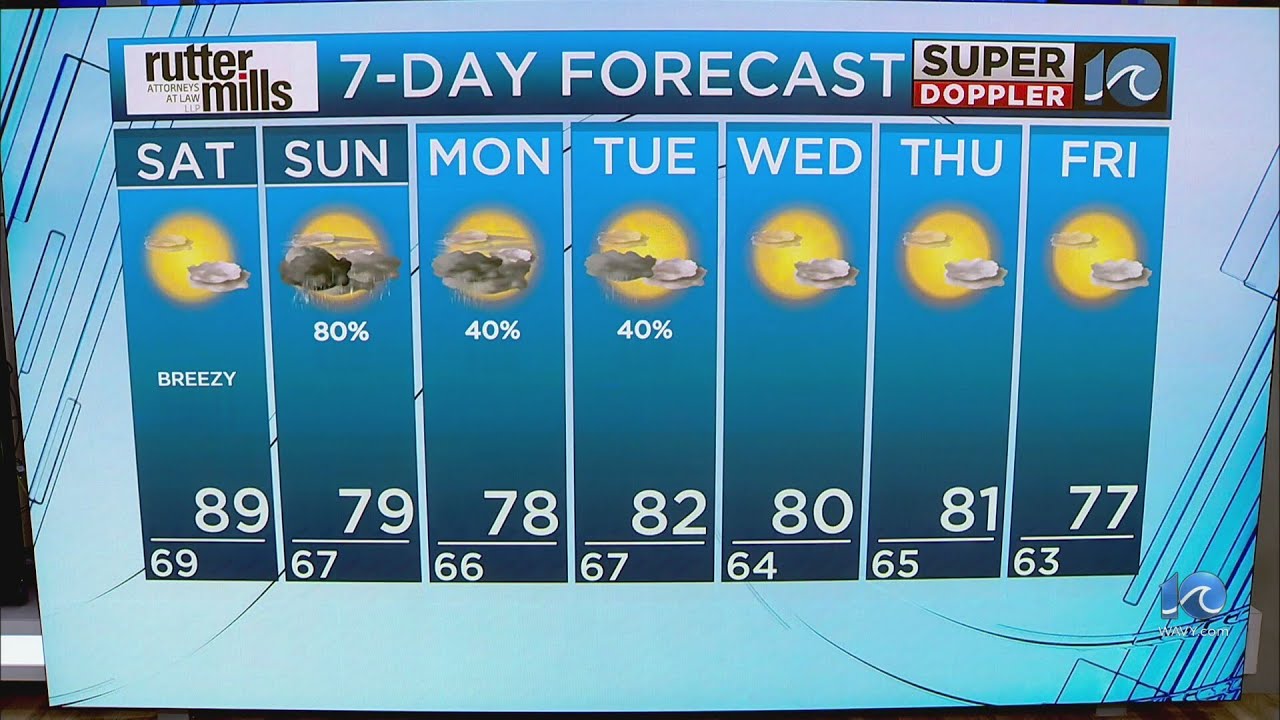 WAVY Weather Night Update | May 2, 2025