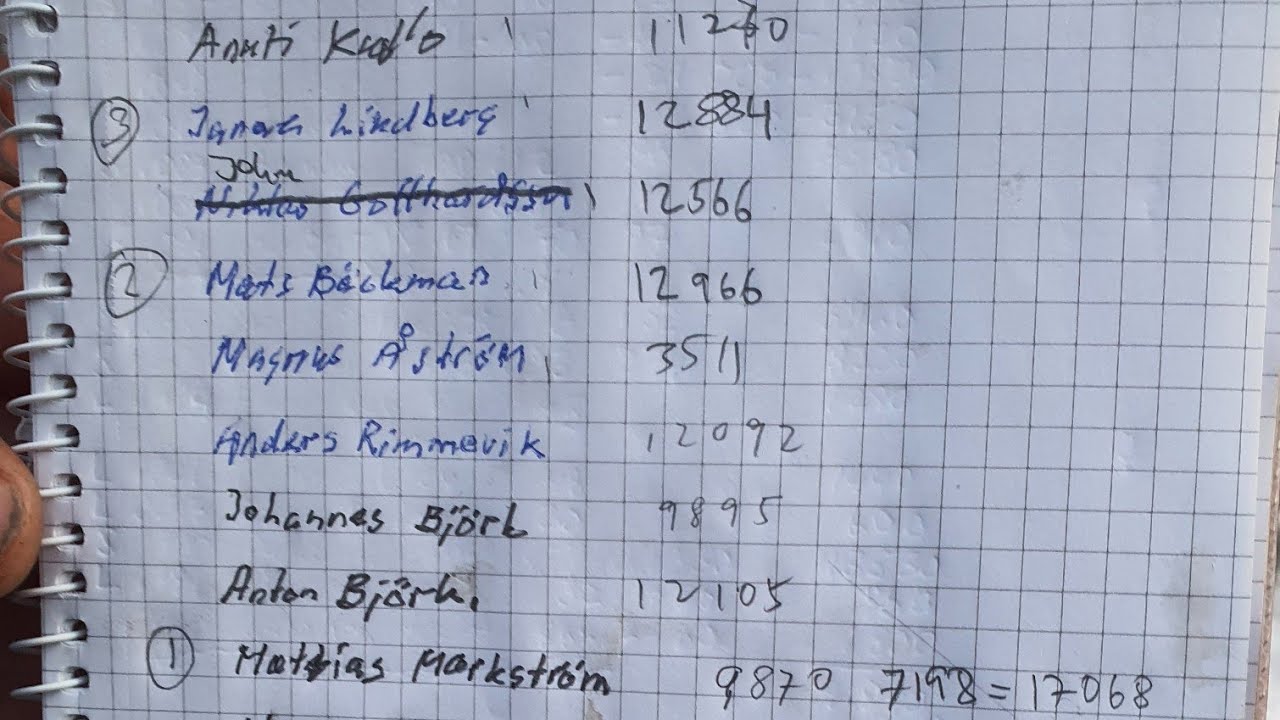 Tävling Tavelsjön 6:e plats 12092g 390st 260117