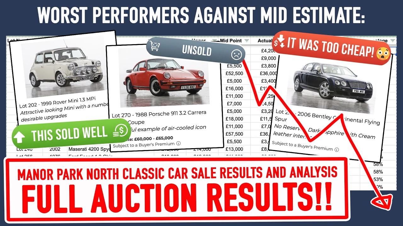 Did Manor Park Classics FLOP because of FEES? Full Results 💰📈🚗
