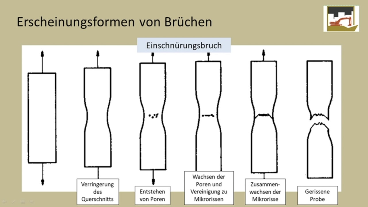 Wie sieht es aus wenn Metalle brechen?! Die Erscheinungsformen von Metallbr&uuml;chen