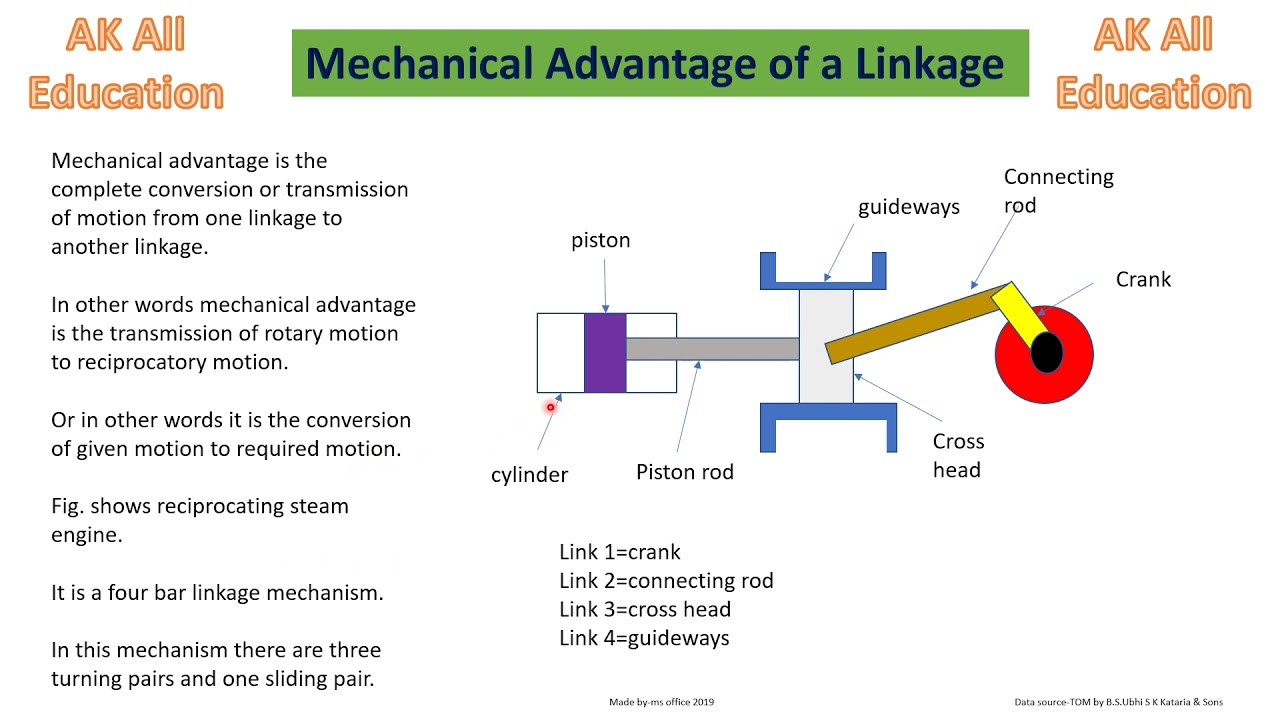 Mechanical Advantage of a Linkage with diagram and with simple example in hindi