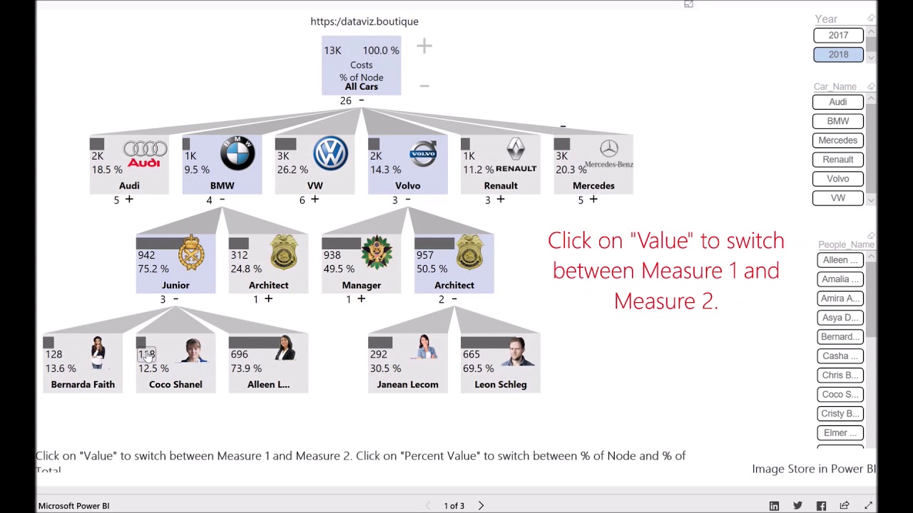 Power BI Ultimate Decomposition Tree