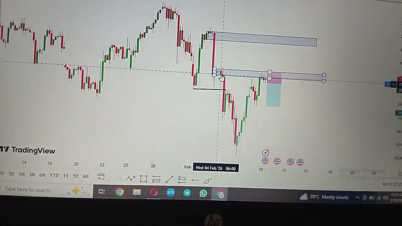 A brief explanation of WHAT to L00K out for when  trading Order block #viral #smc #orderblock 