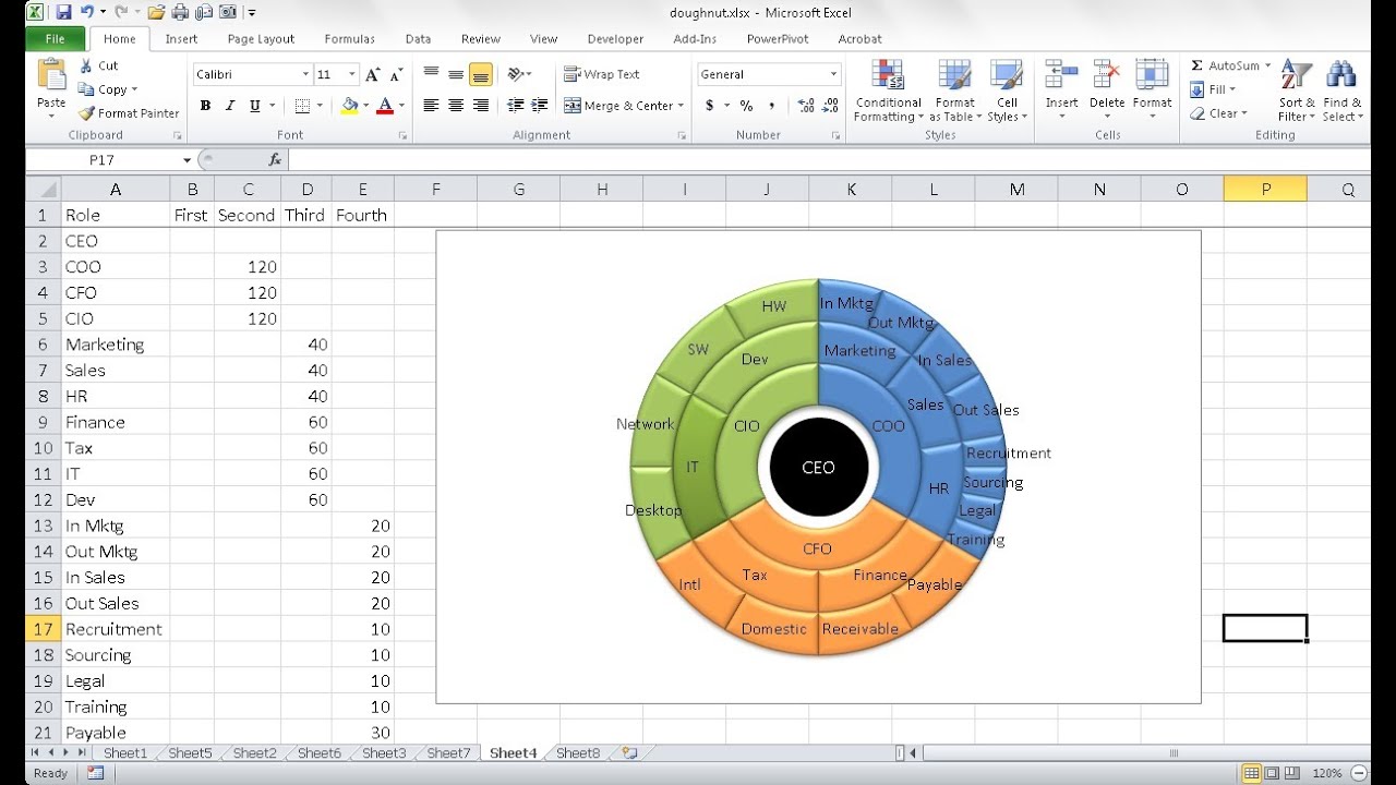 Create a Doughnut Chart