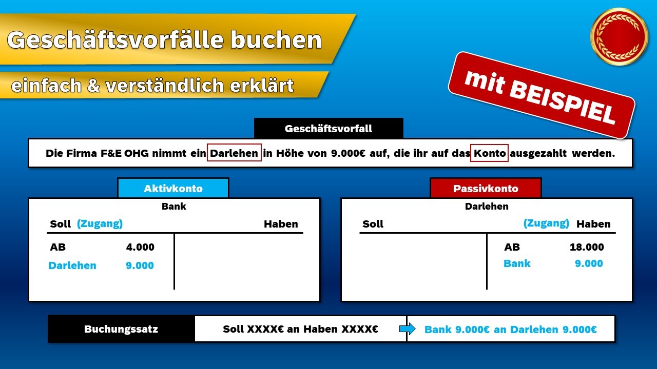 Geschäftsvorfälle und Buchungssätze - 👨🏼‍🎓 EINFACH ERKLÄRT 👩🏼‍🎓