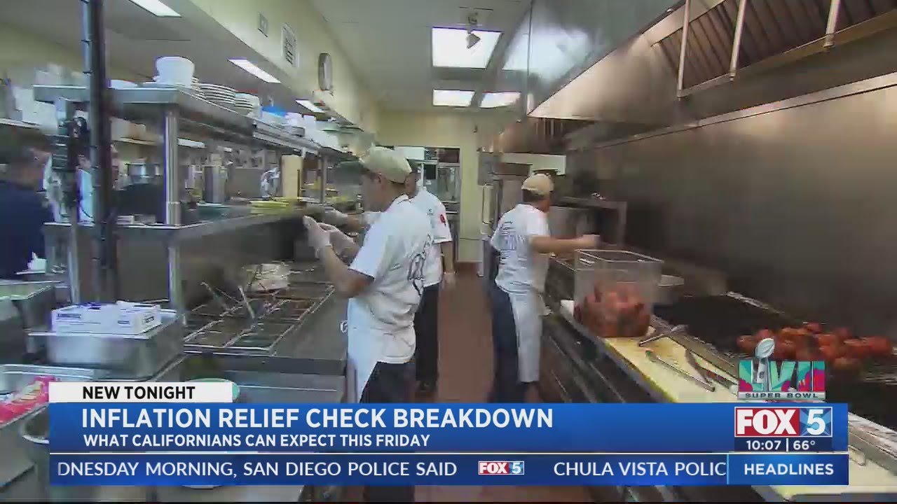 Inflation Relief Check Breakdown