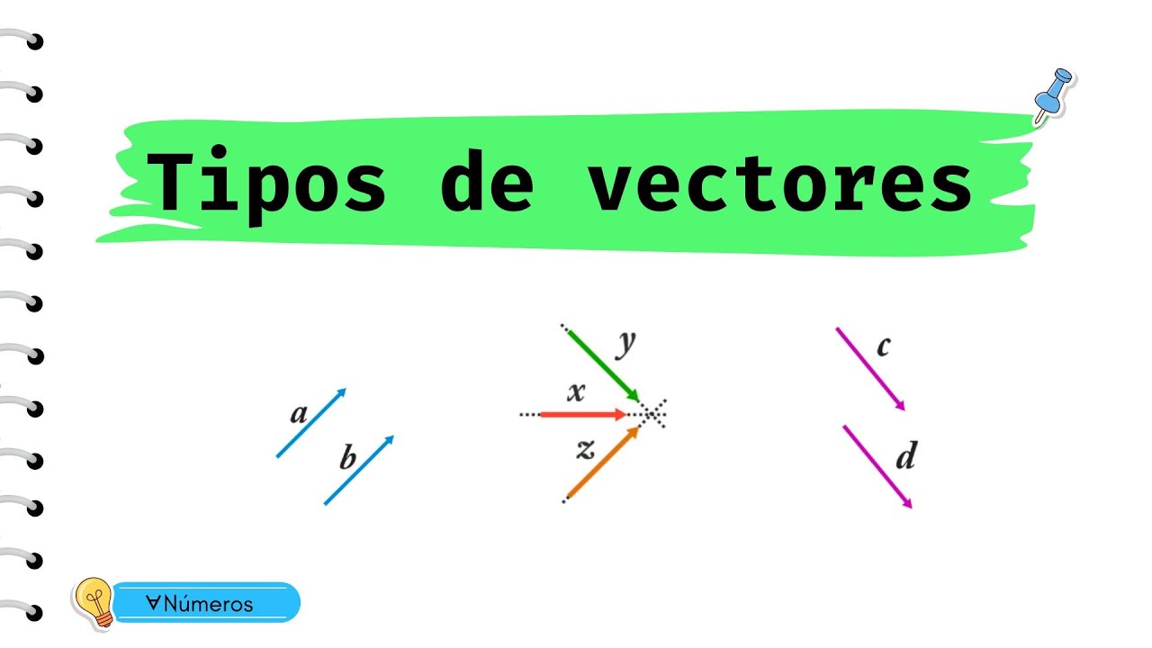 Tipos de Vectores: vectores equipolentes, libres, iguales, unitario, nulo, concurrentes, ...