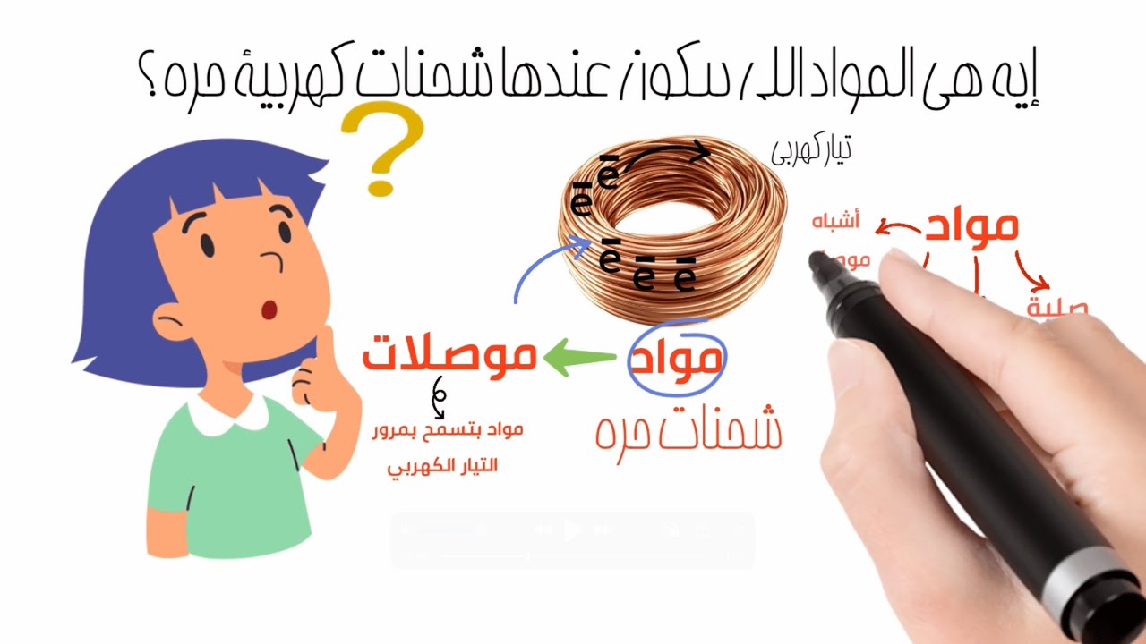 مقدمة مهمة لفهم التيار الكهربي | الصف الثالث الثانوي ( 1 )✅