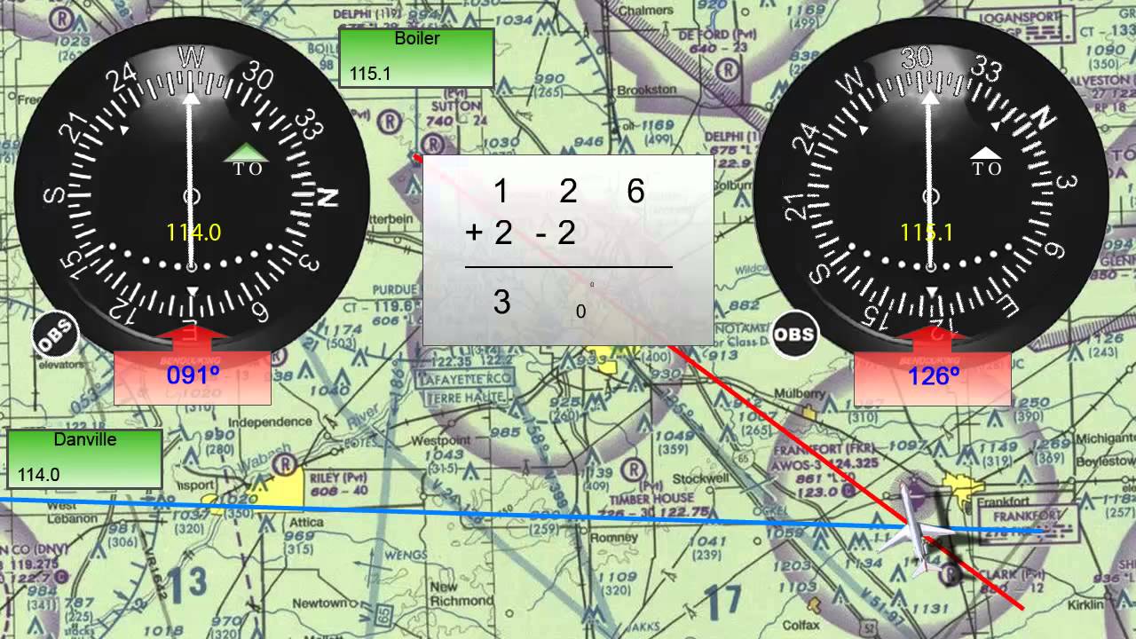 Determining your position without a GPS