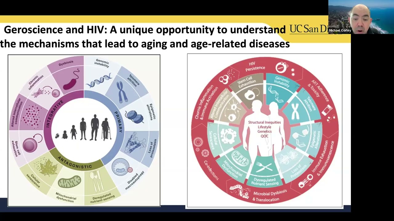 HIV and Aging: A human retrovirus that can advance the Geroscience