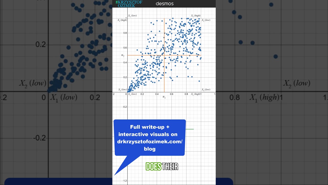 Clayton Copula in Action |  Quantitative Finance