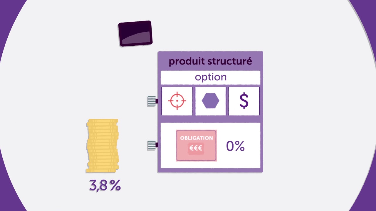 Les produits structur&eacute;s : de dr&ocirc;les d'obligations | Commencer &agrave; investir