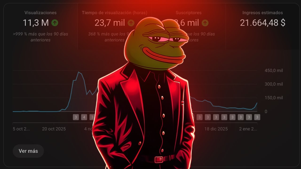 Cómo Subir Correctamente un Vídeo a YouTube con el Nuevo Algoritmo