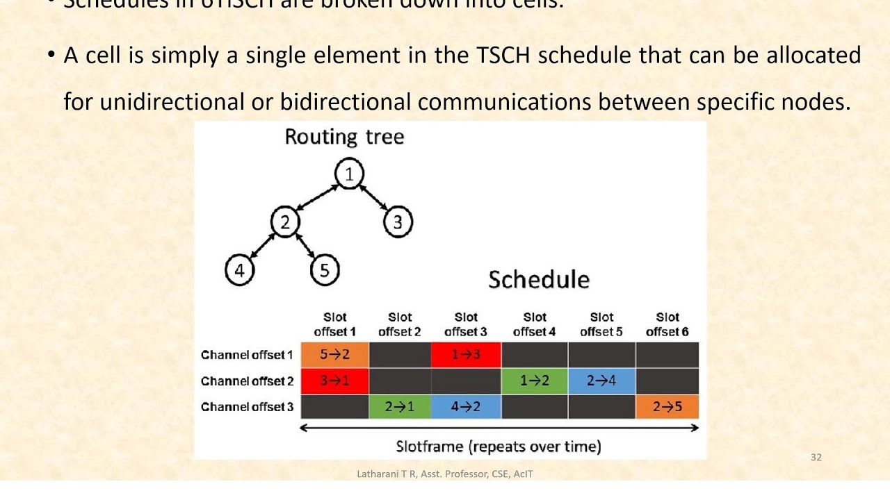 6TiSCH and RPL