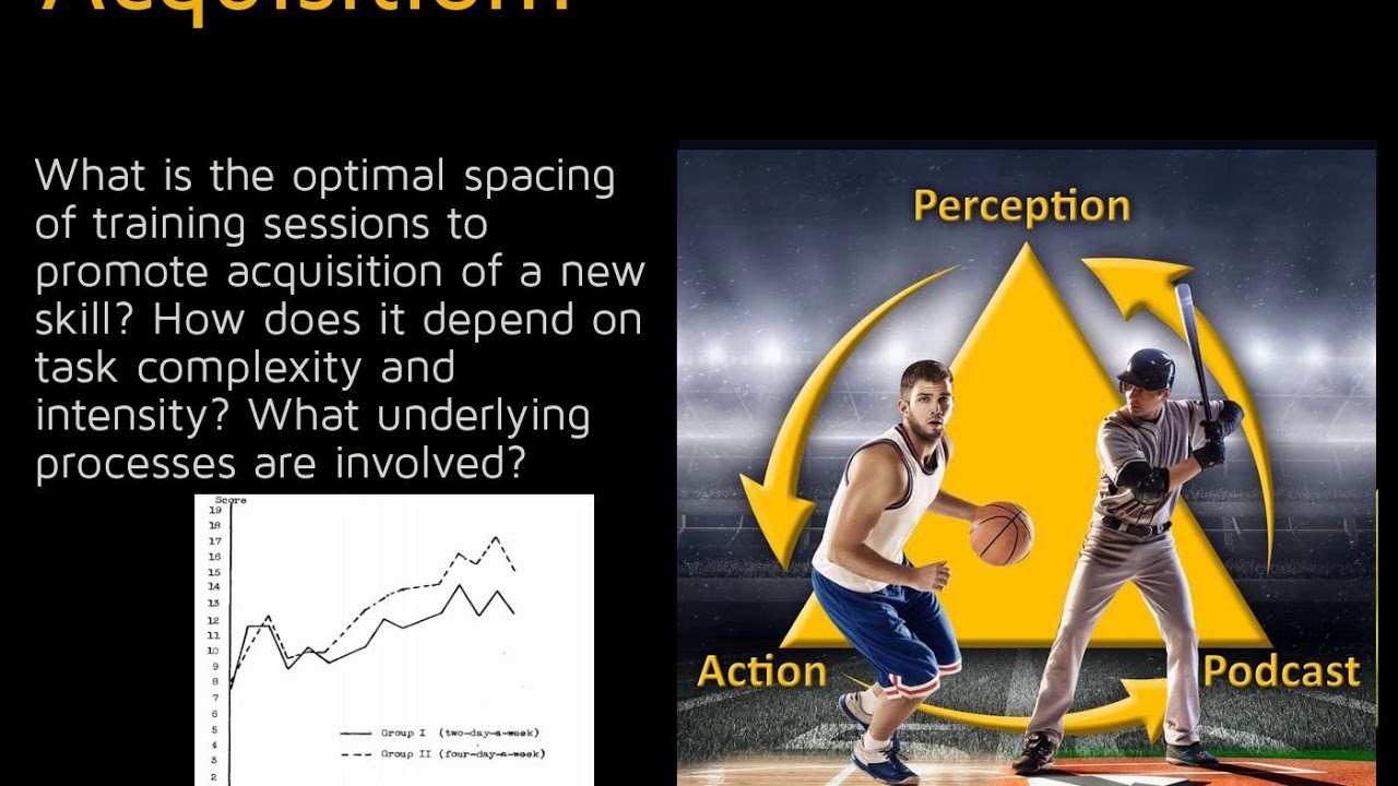 131 – How Should we Space Training to Optimize Skill Acquisition?