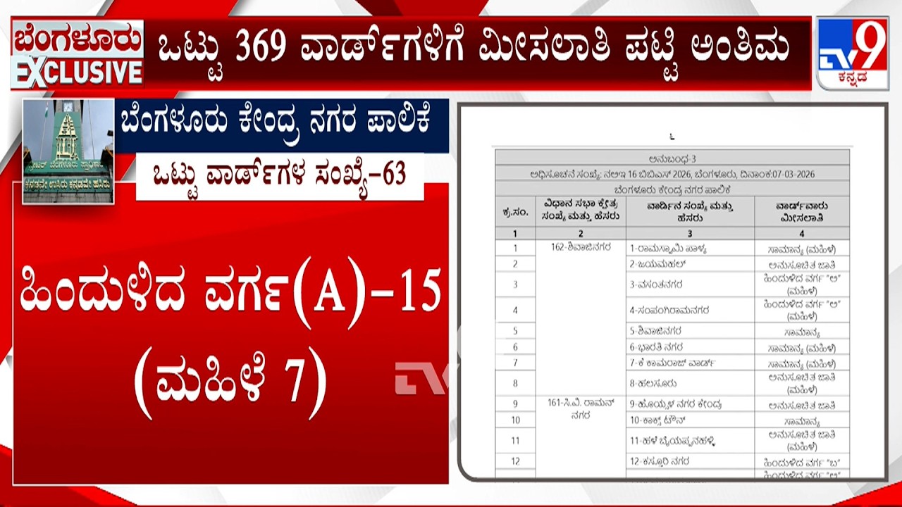 Greater Bengaluru Authority Election: ಗ್ರೇಟರ್ ಬೆಂಗಳೂರು ಪ್ರಾಧಿಕಾರ 5ಪಾಲಿಕೆ ಚುನಾವಣೆ ಮೀಸಲಾತಿ ಪಟ್ಟಿ ಪ್ರಕಟ