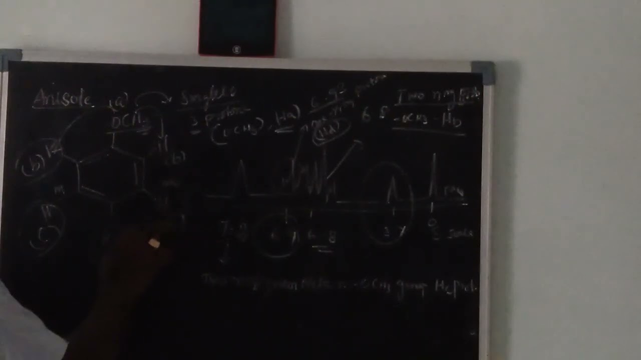 NMR interpretation of Anisol compound