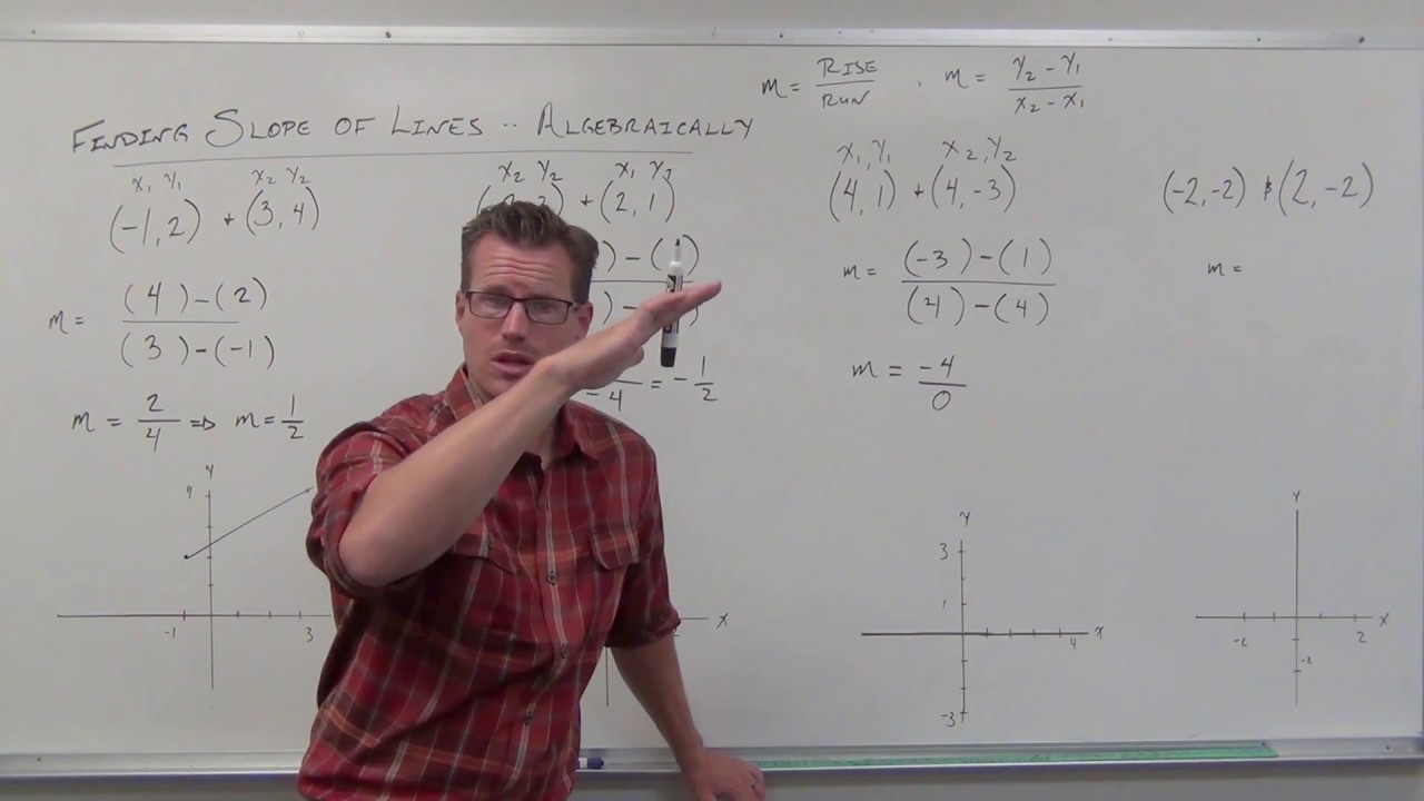 Using the Slope Formula Given Two Points (TTP Video 38)