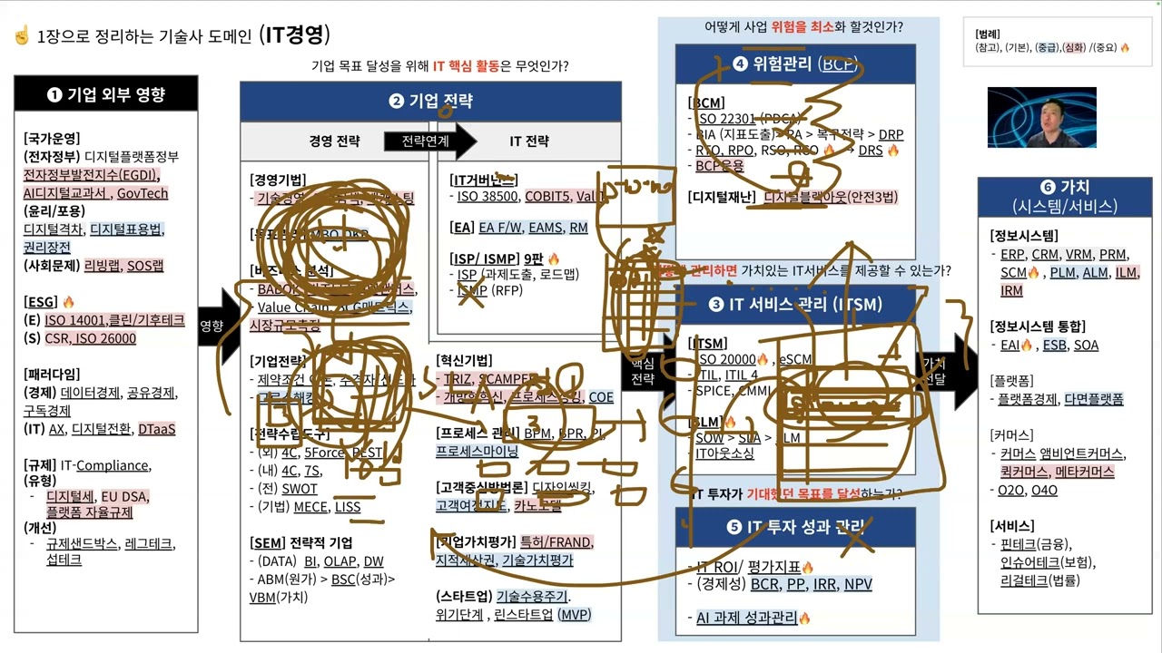 멘토님 공부방법 관련 질문있습니다! (라이지움 남훈 멘토)