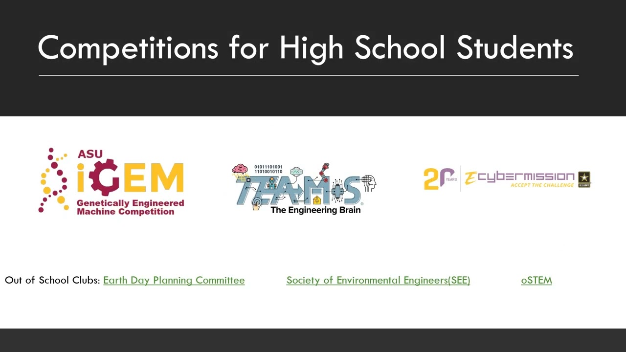Environmental Discipline Project
