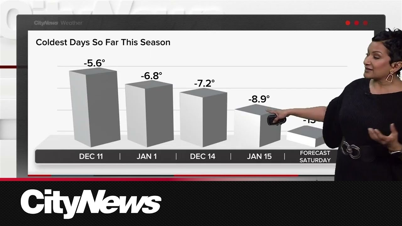 More snowfall, colder temperatures expected for the GTA