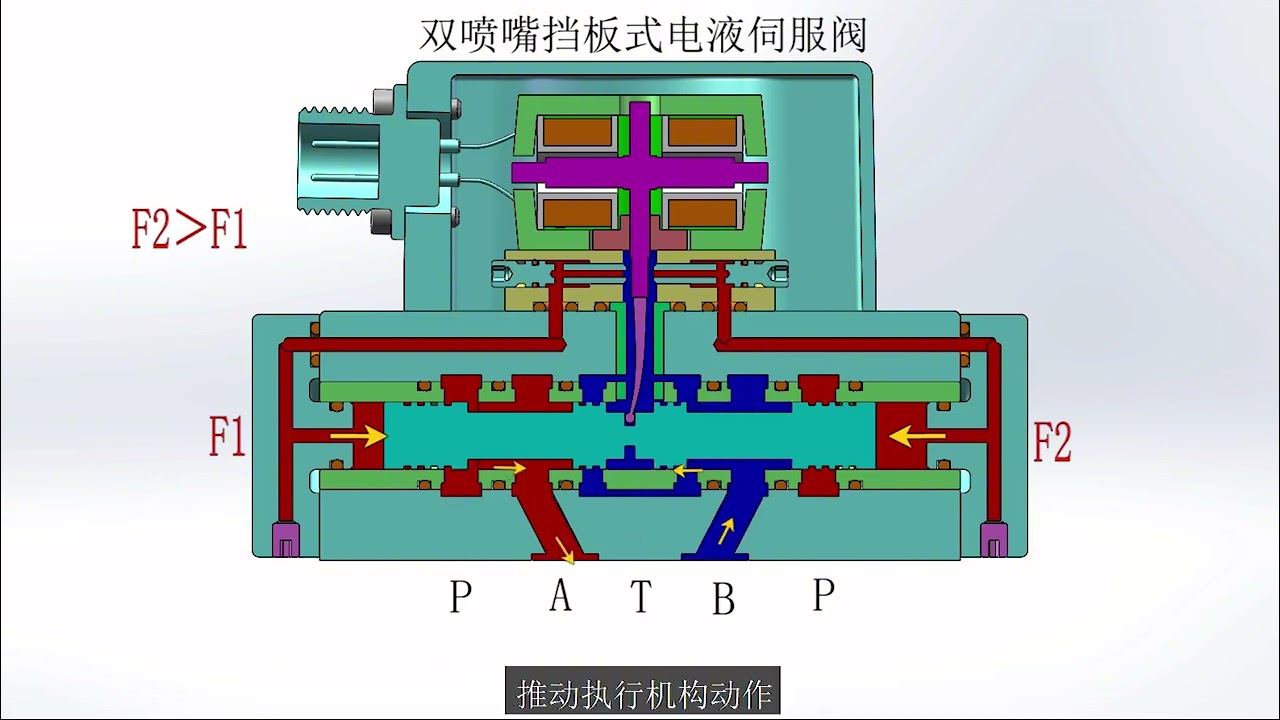 Electro-hydraulic servo valve G761 Series principle: double nozzle flapper type