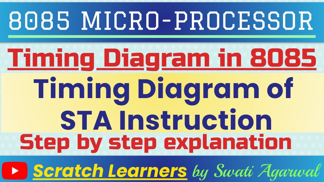 Timing diagram of STA instruction | STA instruction timing diagram | STA instruction in 8085