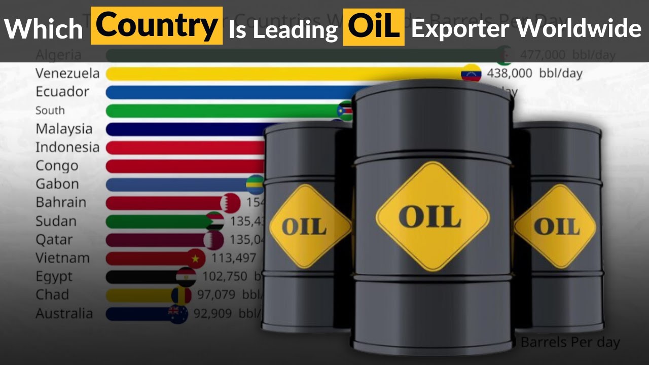 Where the World's Oil Flows: Discover the Top Oil Exporting Nations