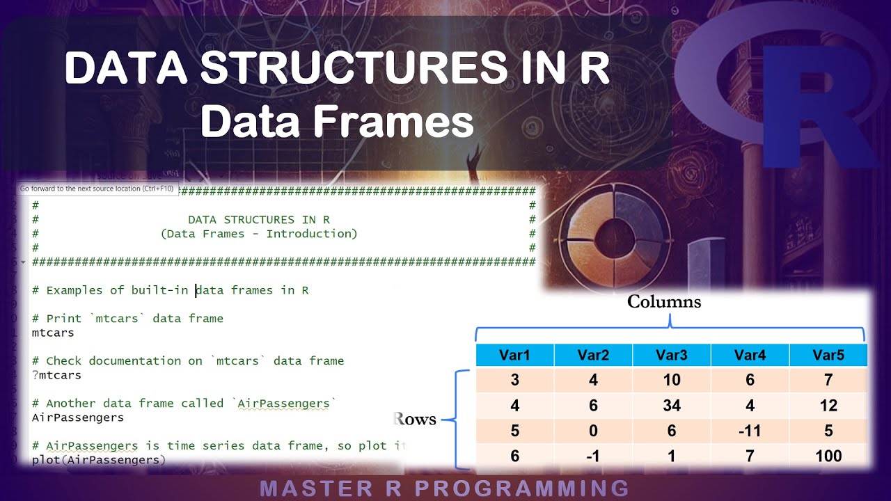 Data Structures in R - Data Frames (An Introduction)