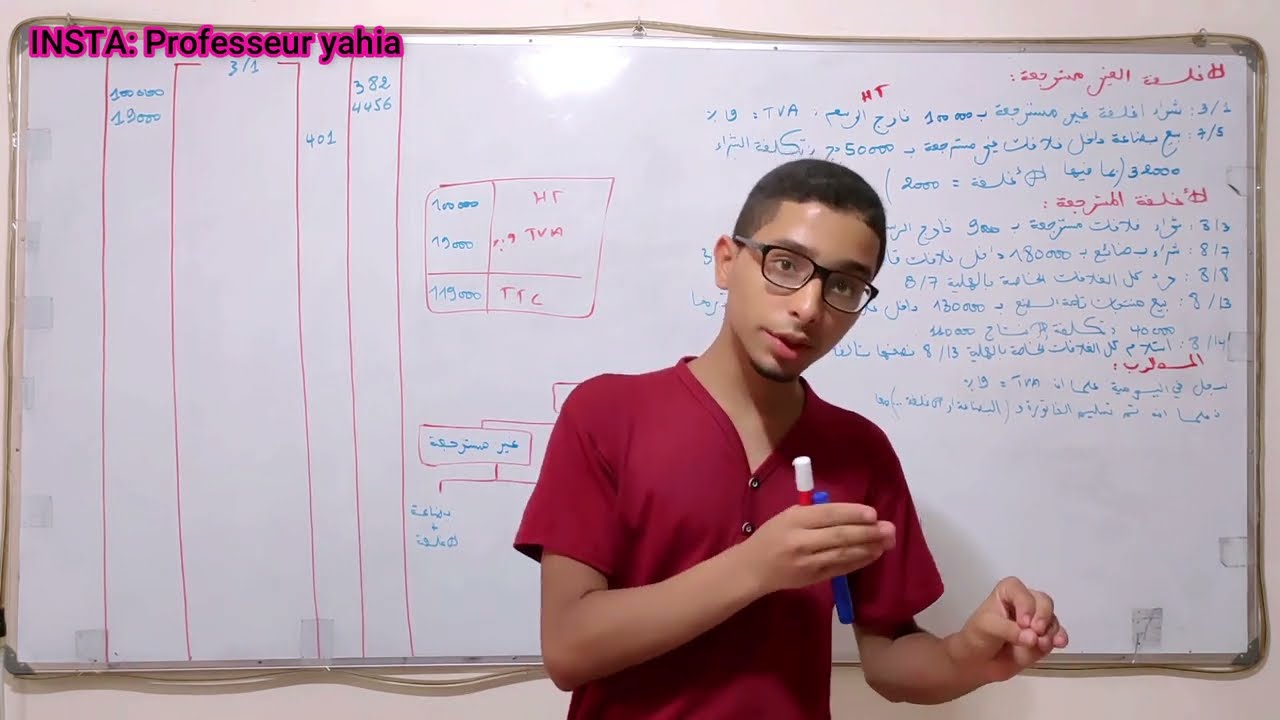 الحصة 10: الأغلفة التجارية 1 جامعي (الاغلفة المتسرجعة و الغير مسترجعة) محاسبة 2 إقرأ الوصف 👇