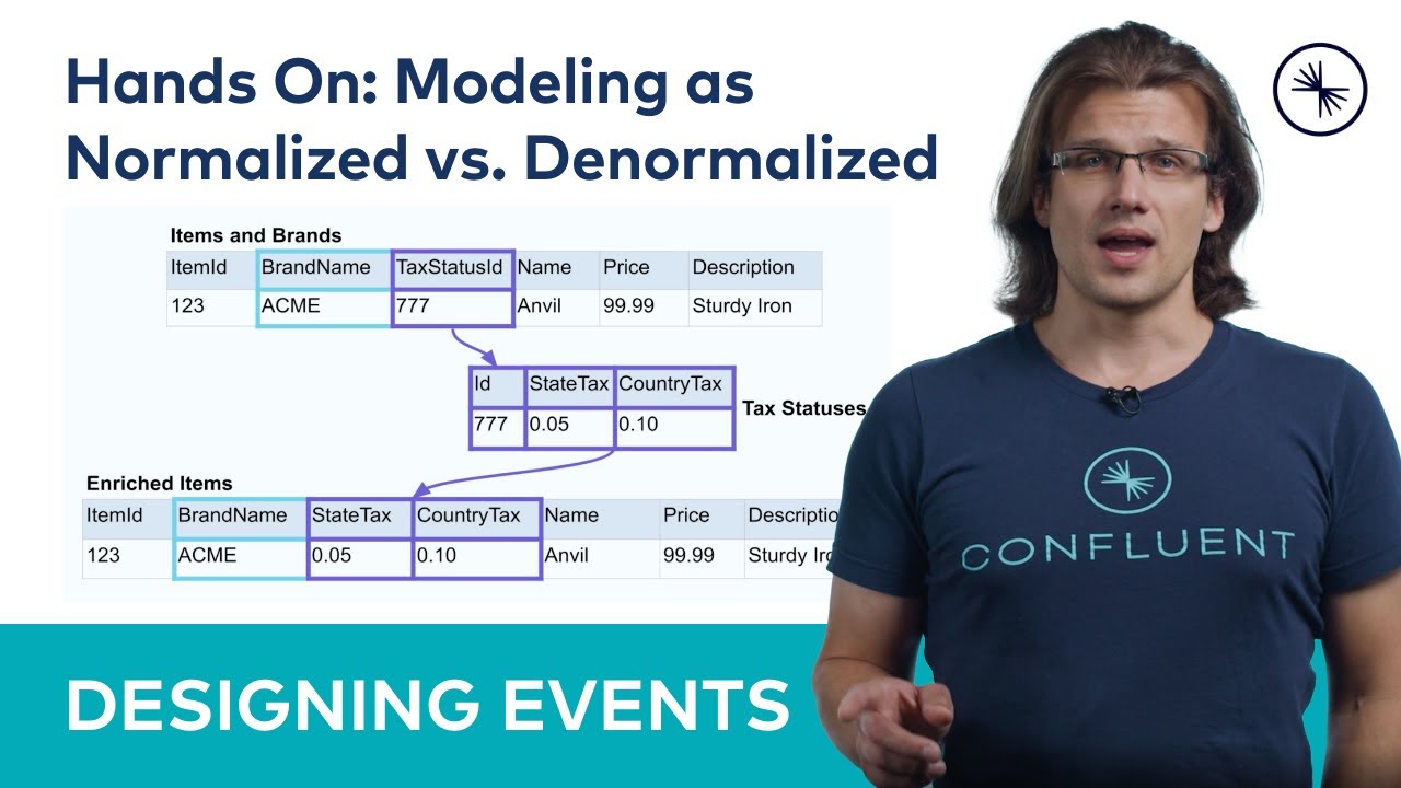 Normalization vs. Denormalization (Hands On) | Events and Event Streaming