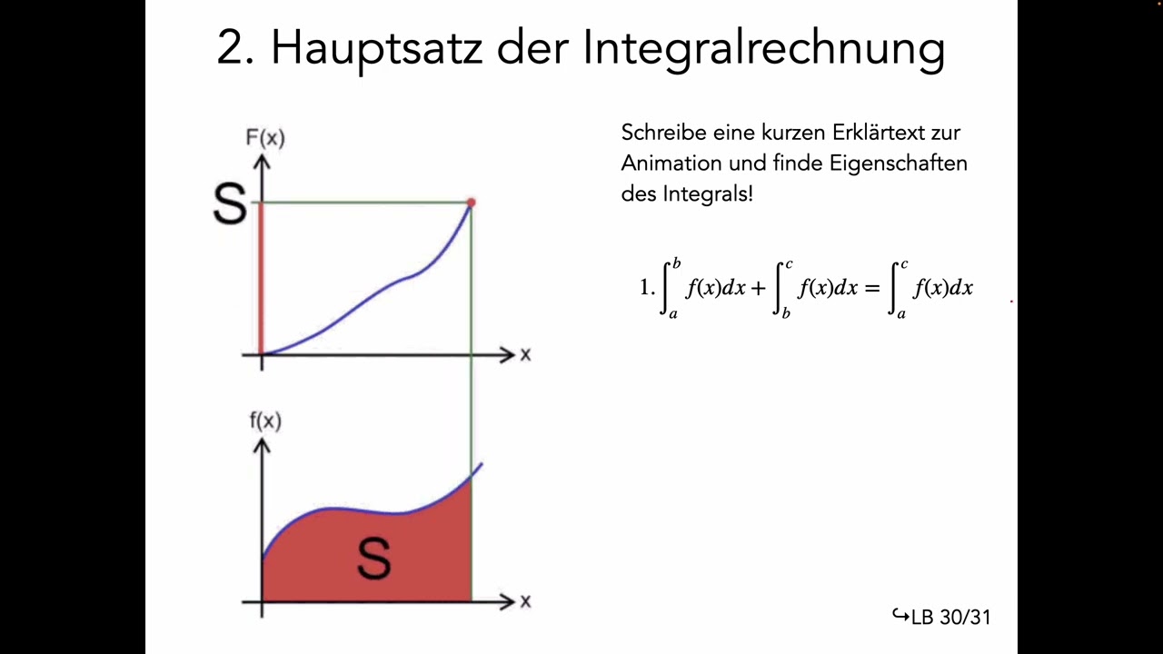 Einführung Integralrechnung 1