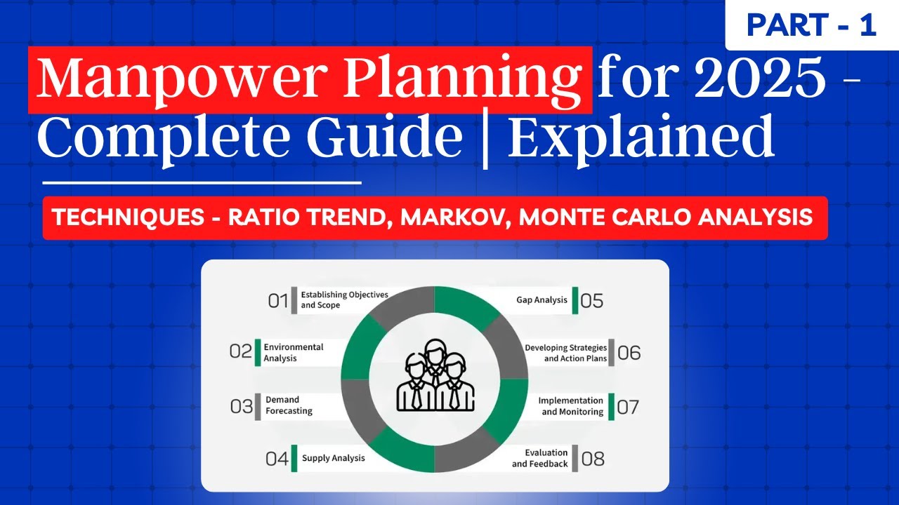 Manpower Planning: The Ultimate Guide for 2025 | Part 1