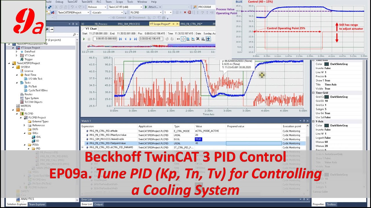 PID29 - Beckhoff TC3 PID09a -  Tune PID Parameters (Kp, Tn, Tv) for Controlling a Cooling System