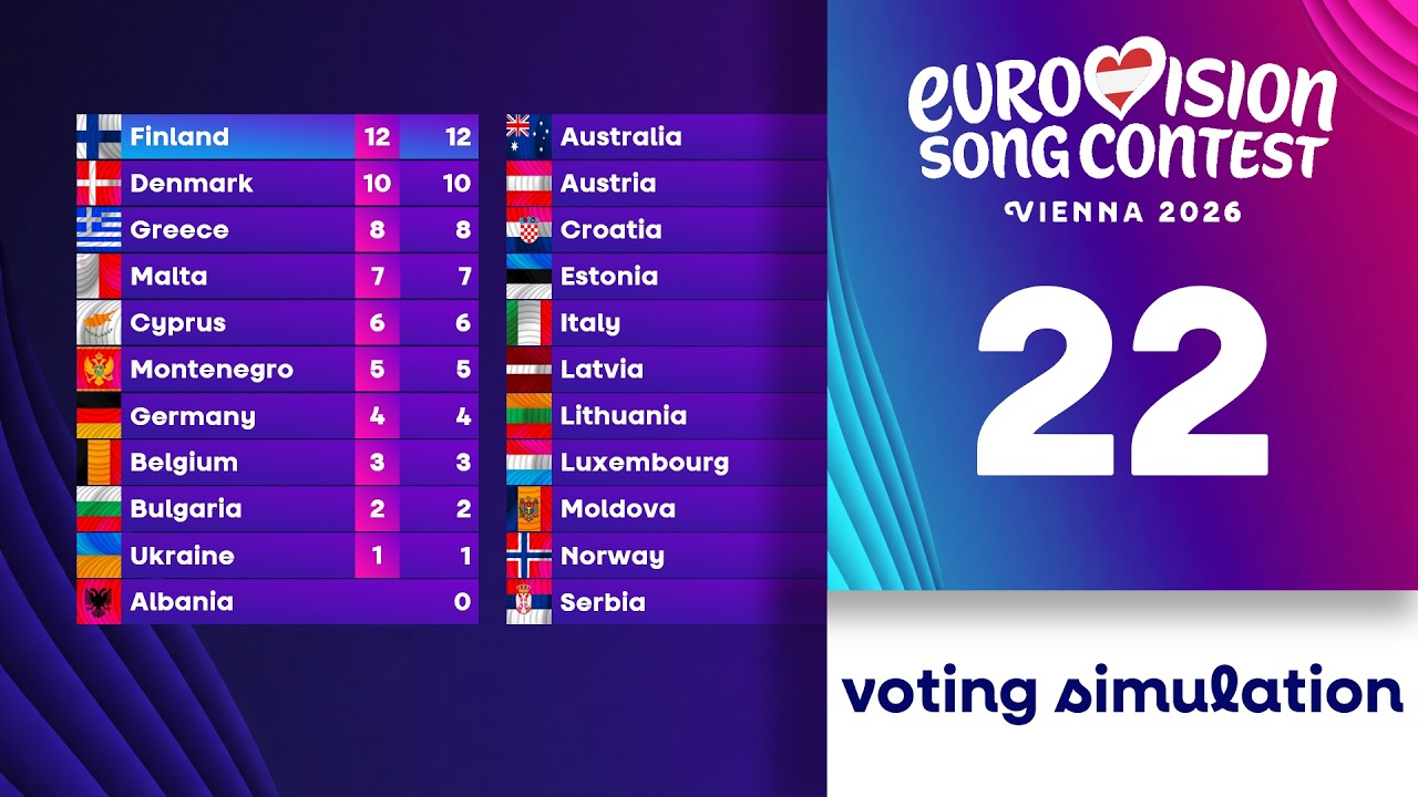 🇦🇹Eurovision 2026: Top 22 | Voting Simulation
