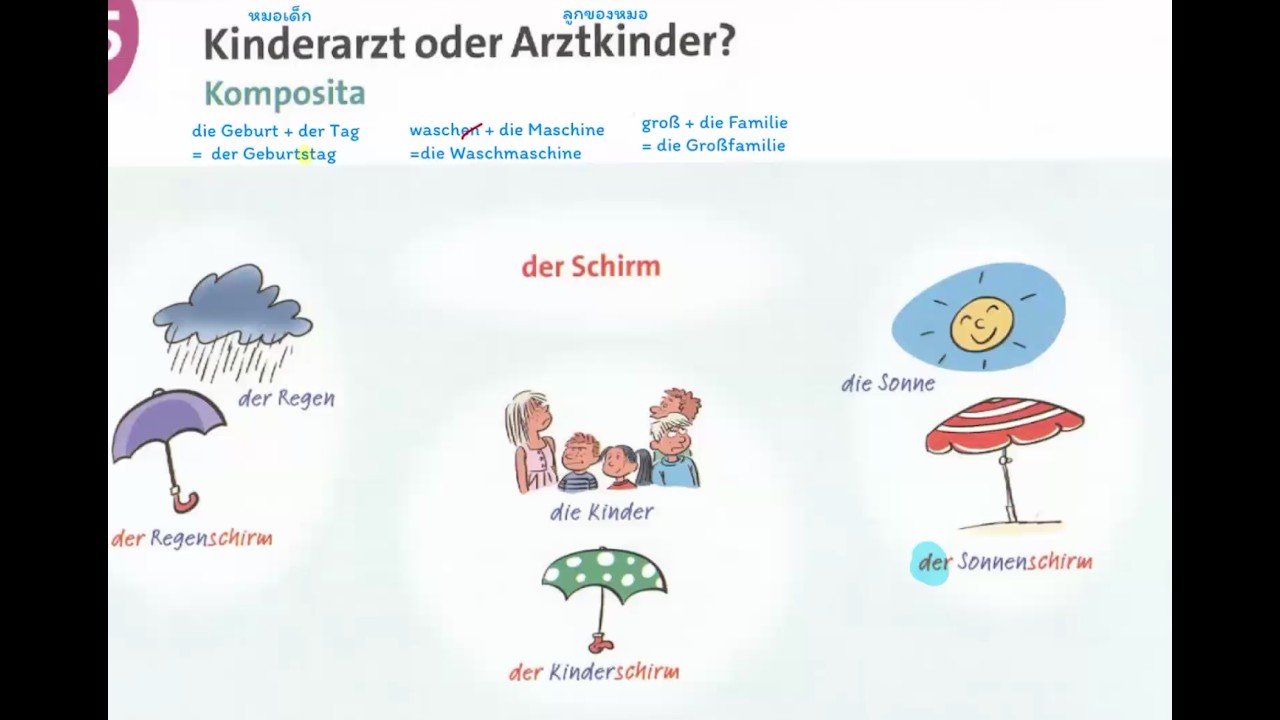 Deutsch A2 ความหมายและการใช้ของ Komposita
