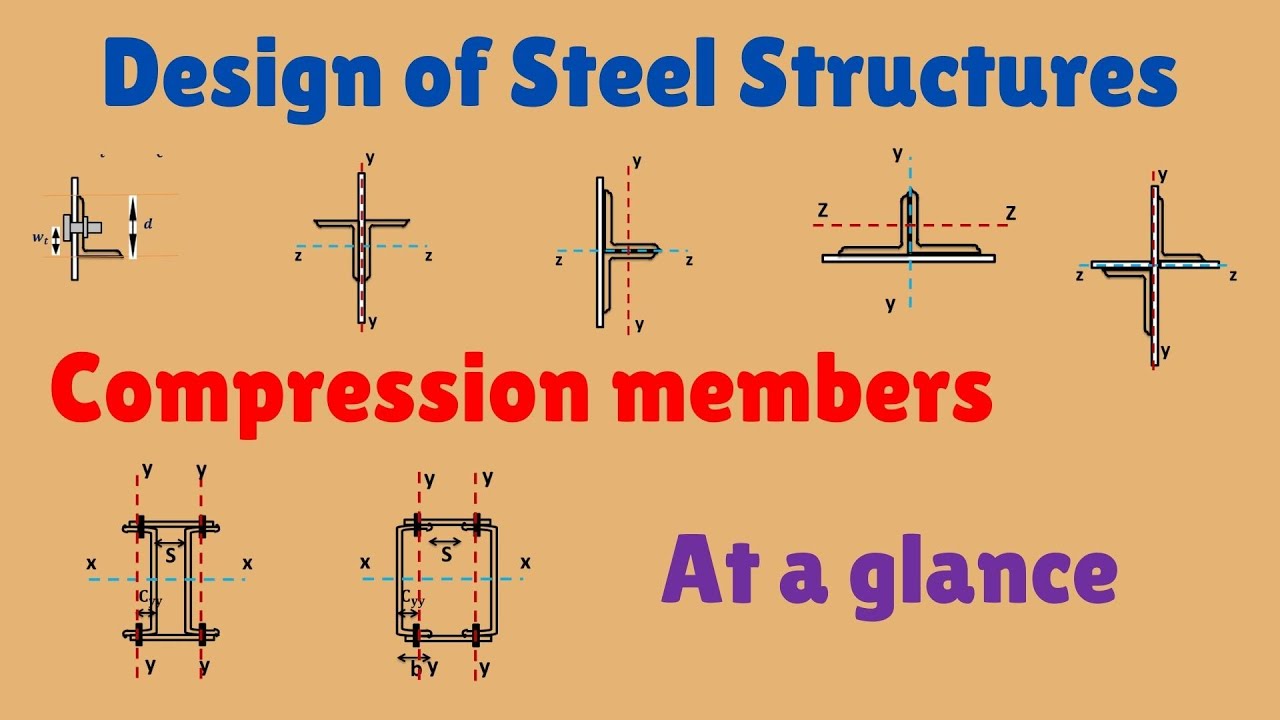 Compression members at a glance
