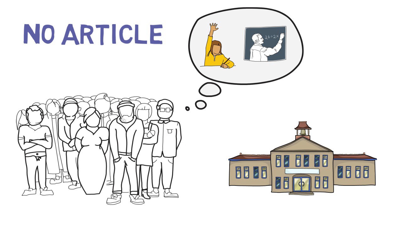 a/an, the, no article - How to Use Articles