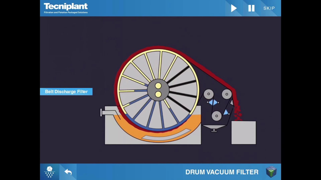 Tecniplant Spa - DRUM VACUUM FILTERS