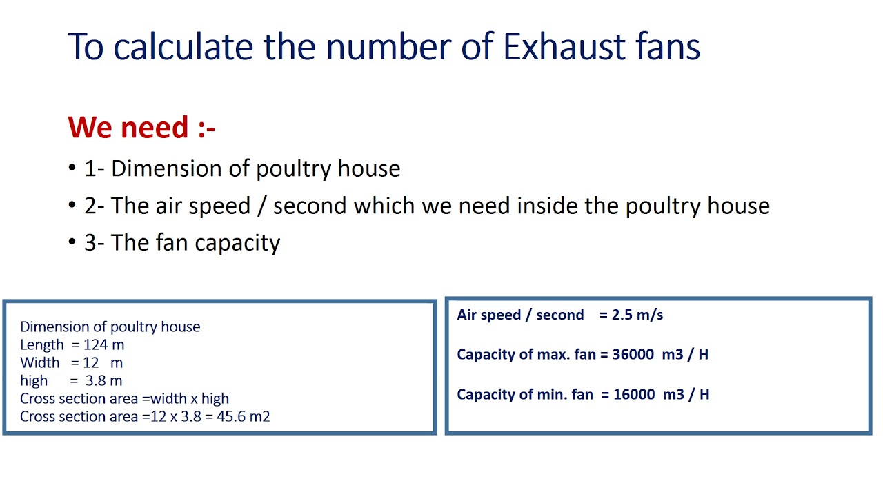 how to calculate number of exhaust fans in poultry house
