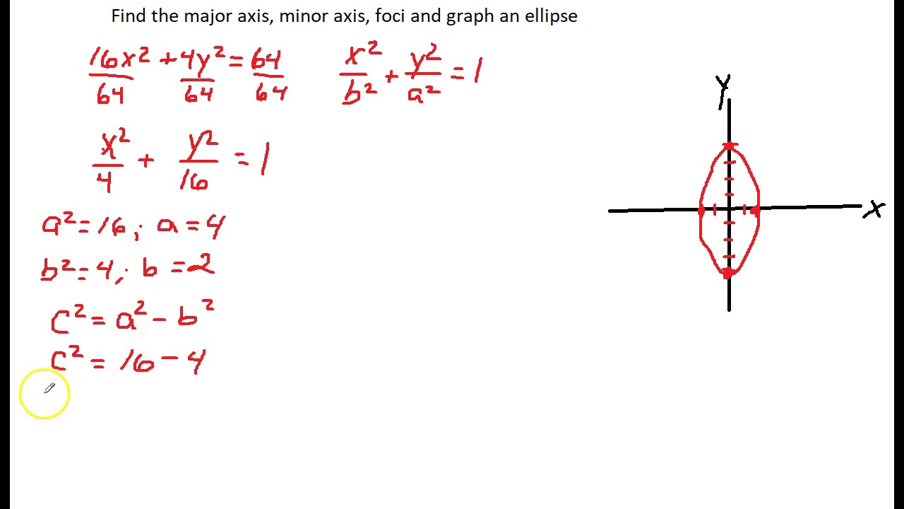 Find the major axis, minor axis, foci and graph an ellipse
