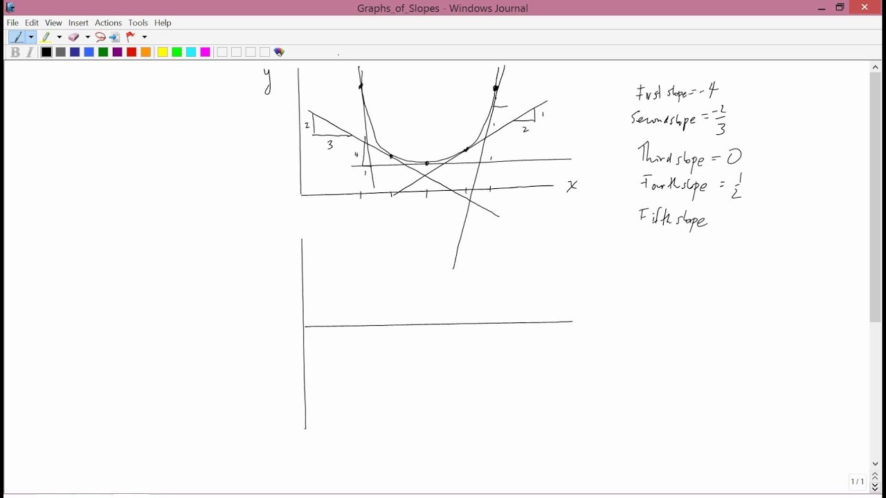 Intermediate Microeconomics: Graphs of Slopes