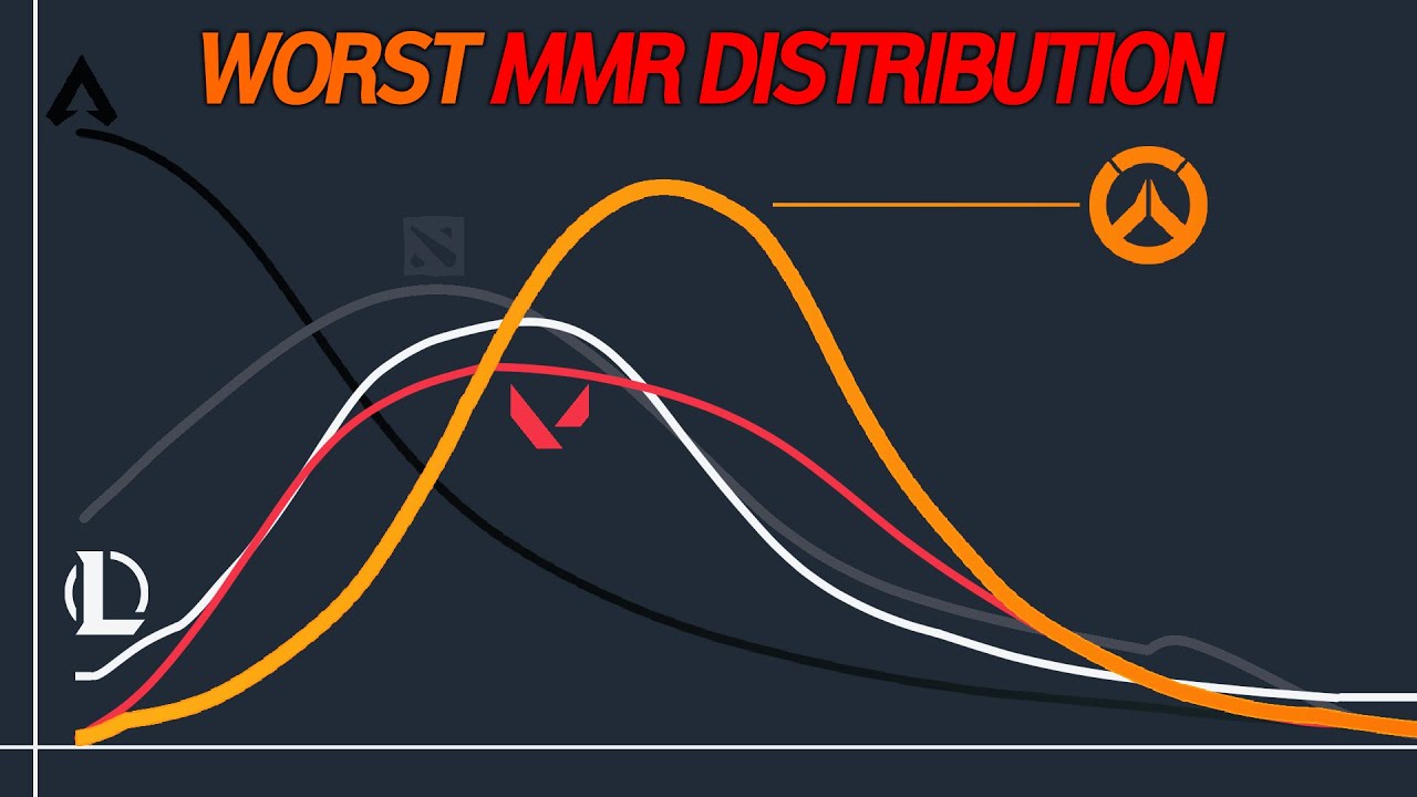 Why Overwatch 2 Competitive SUCKS - MMR Analysis