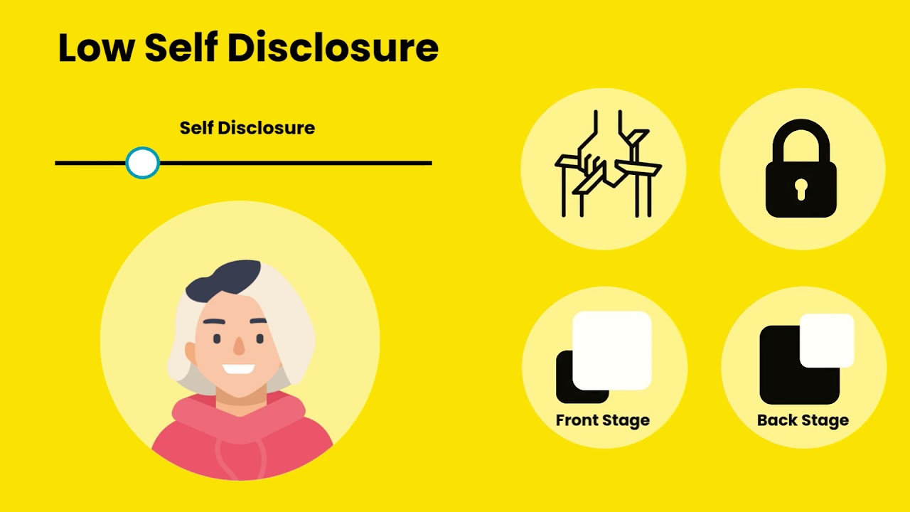 Self Disclosure: Explained