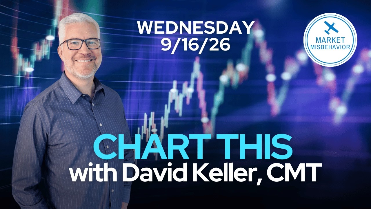 Бычий флаг S&P 500 не устоял после решения ФРС | CHART THIS